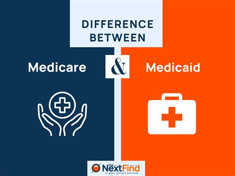 22 Differences Between Medicare And Medicaid Explained