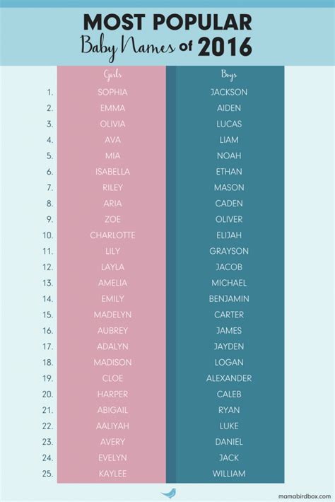 The 50 Most Popular Baby Names For Girls In Wisconsin Right Now Photos