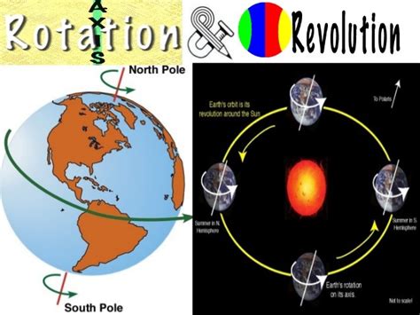 What Causes The Changing Seasons On Earth Quizlet The Earth Images