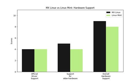 Mx Linux Vs Linux Mint Similarities And Differences