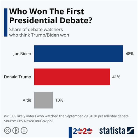 2024 Us Election Results Who Won - Denny Felicle