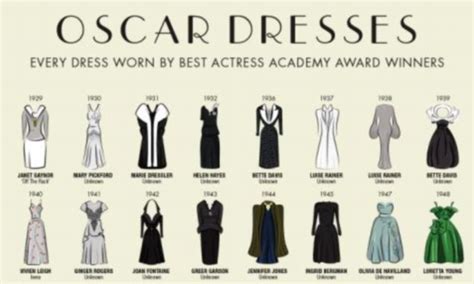 Featuring the best world's art : Best Actress Oscar dresses worn since 1929 shown in ...