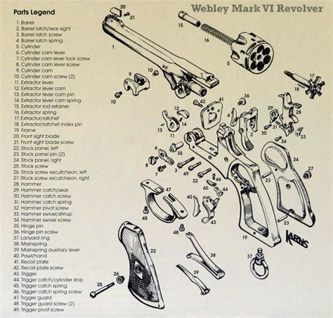 Webley Revolver Parts