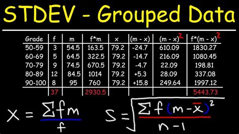 Standard deviation is the tendency of a data to differ from the mean and from each other. Standard Deviation of Grouped Data - YouTube
