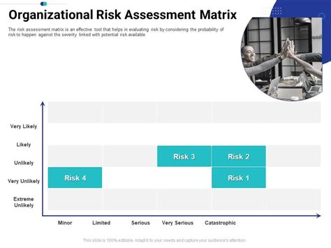 Organizational Risk Assessment Matrix Tasks Prioritization Process Ppt