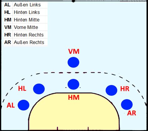 Последние твиты от handballgoals (@handball_goals). Die Handball Positionen (unterteilt nach Formation ...