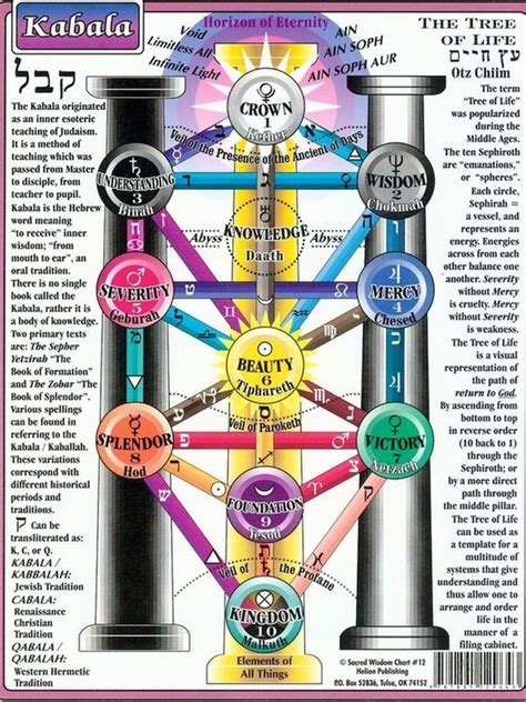 Kabbalah A Tradition Of Jewish Mysticism Religions Facts