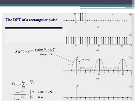 Ppt Digital Signal Processing Chapter 10 Powerpoint Presentation