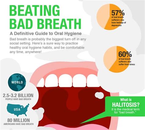 bad breath causes consequences and remedies