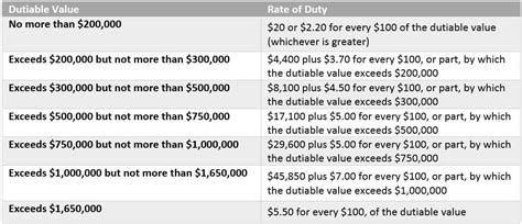 ACTStampDuty  Intuitive Finance