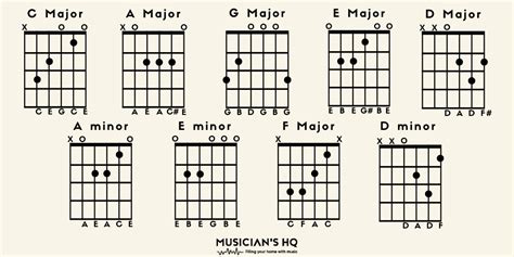 9 Basic Guitar Chords Beginners Need To Know With Photos