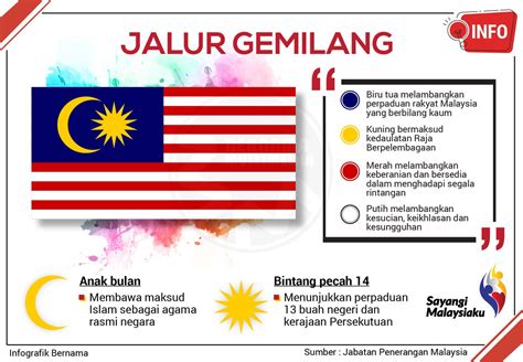 Bintang pecah 14 adalah tanda perpaduan 13 buah negeri. Bulan Dan Bintang Jalur Gemilang