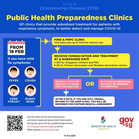 Osong public health res perspect. gov.sg | I am showing respiratory symptoms where should I go