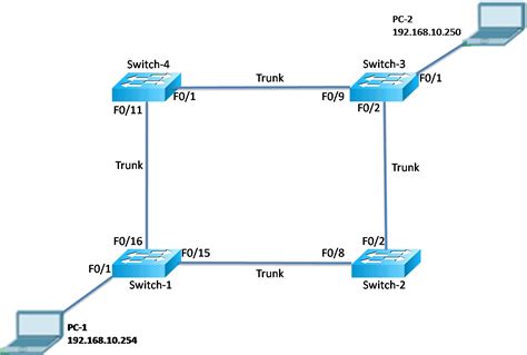 What Is Network Redundancy Exclusive Explanation NetworkUstad