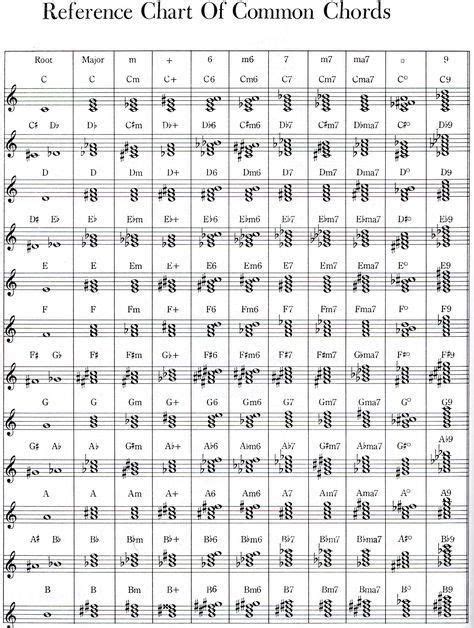 ultimate guide  piano sheet   beginners piano  piano chords chart sheet