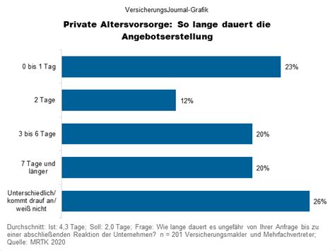 Der vollautomatische baustein für schnelle policierung. Studie 02/2020 des Marketing Research Team Kieseler: Die ...
