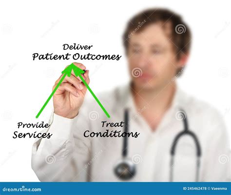 Delivering Patient Outcomes Stock Photo - Image of diagram, conditions