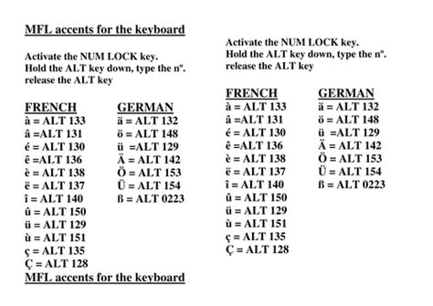French German Qwerty Keyboard Accents Teaching Resources