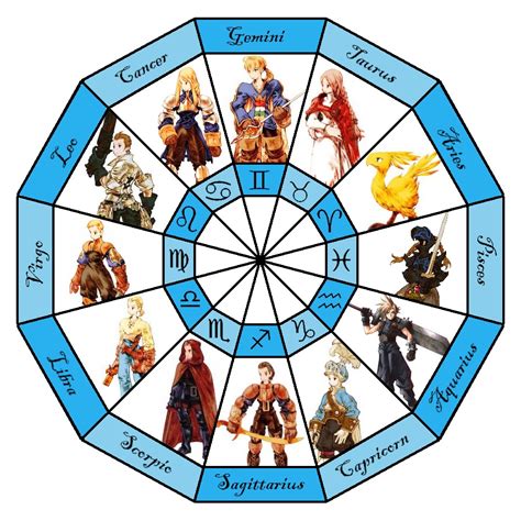 Fft Zodiac Wheel By Maxthebird On Deviantart