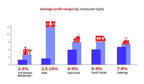 The Complete Guide To Restaurant Profit Margins Lightspeed