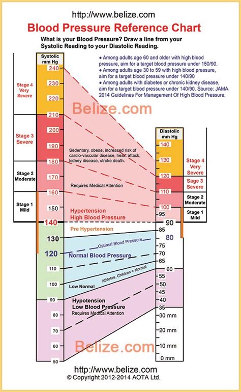 Printable Blood Pressure Chart By Age Elderhor