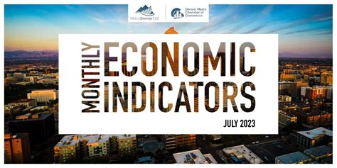 Monthly Economic Indicators July 2023 Rmmca
