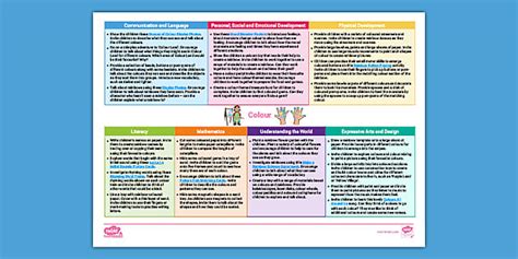 Eyfs Ages 3 4 Topic Planning Web Colour Teacher Made