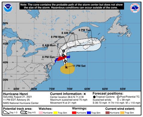 Will Hurricane Henri Make Landfall In Ma Ct Or Ny How Noaa Forecast