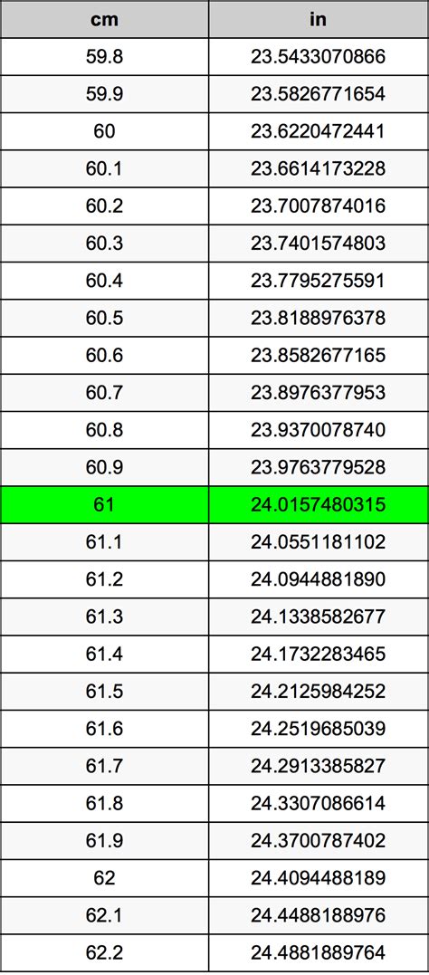 The centimeter cm to inch in conversion table and conversion steps are also listed. 61 Centimeters naar Inches eenhedenconverter | 61 cm naar ...