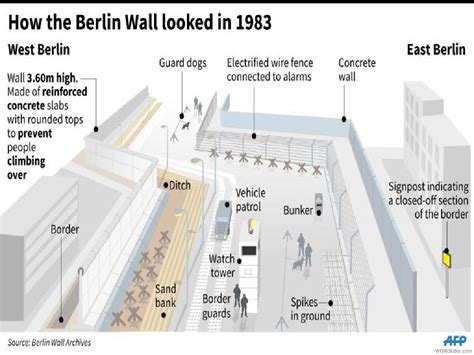 Berlin generated by WOWSlider.com