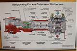 Pictures of Gas Compressor Drawing