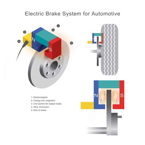 10 Types Of Vehicle Brakes And Braking Systems You Should Know 2023