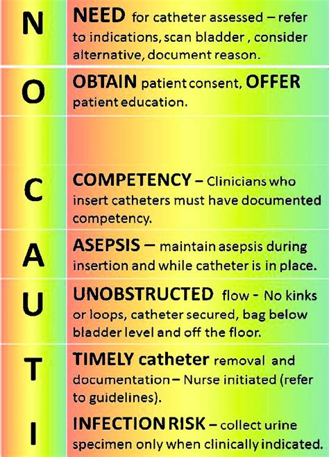 cauti prevention - Google Search | Patient education, Prevention