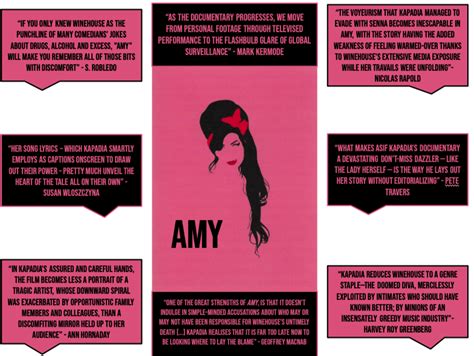 Последние твиты от film director quotes (@filmmakerquotes). Critics' and Directors' quotes for 'Amy' by Asif Kapadia ...