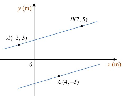 Please pm us for more details. SPM Additional Mathematics 2018, Paper 1 (Question 23 - 25 ...