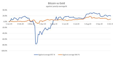 Miners are securing the network and confirming bitcoin transactions. Bitcoin vs Gold: Which investment favors your portfolio ...
