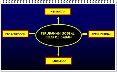 > british berhasrat menguasai ekonomi tempatan untuk kepentingan mereka sendiri. SEJARAH TINGKATAN DUA: Perubahan Sosial SBUB di Sabah