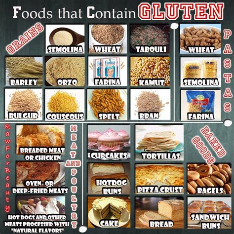 Which Foods Contain Gluten Foodhuya