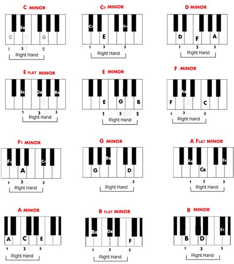 A Minor Chord Piano