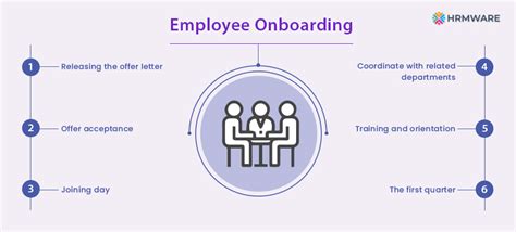 Automate Your Employee Onboarding Process With A Single Hrms