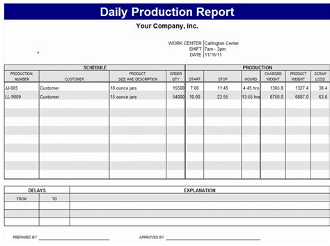 7 Daily Work Report Templates Word Excel Pdf Sample Templates