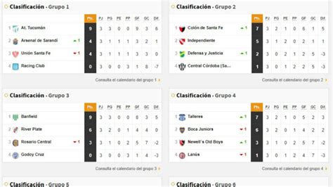Web oficial de la liga argentina de la liga nacional de basquetbol de argentina. Copa de la Liga Profesional: así queda la tabla de ...