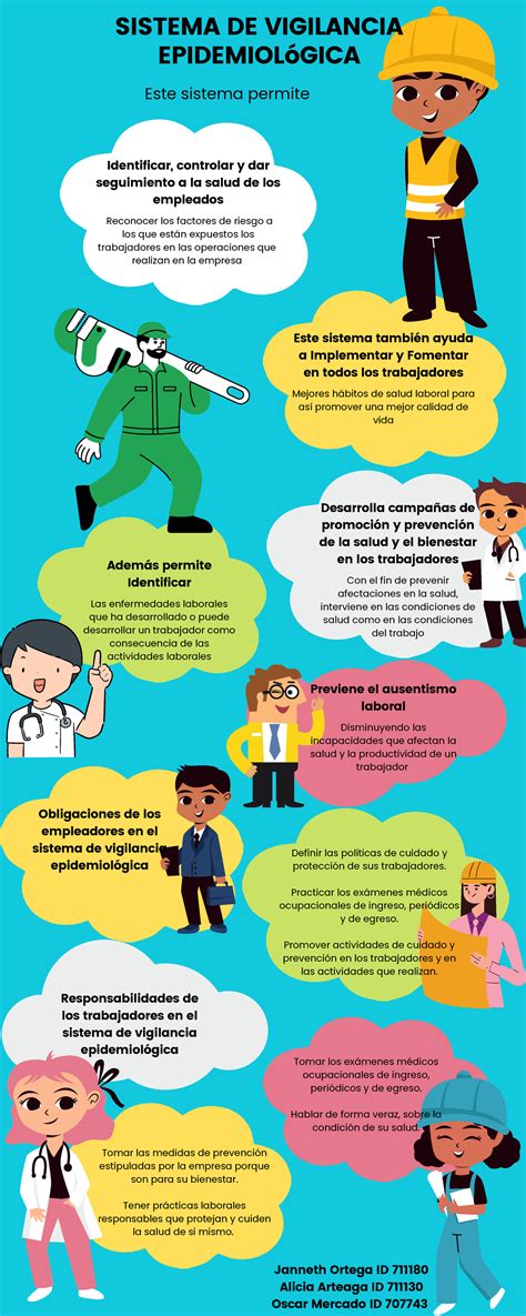 Infografía Sistema De Vigilancia Epidemiológica Con El Fin De