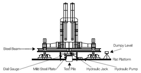 Pilling Method