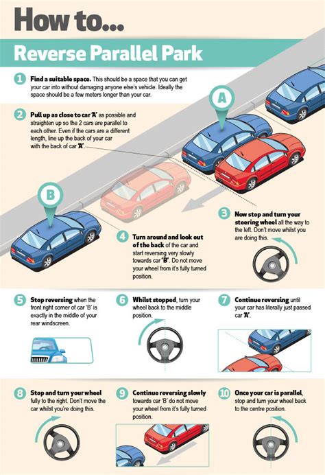 Parallel Parking / Reverse Parking - How to & Tips for your UK Driving Test