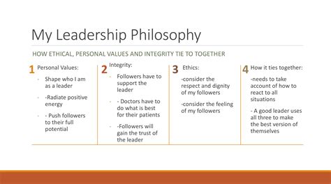 My Leadership Philosophy Gauri Ketkar
