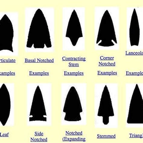 How To Identify Arrowheads Synonym Native American Artifacts