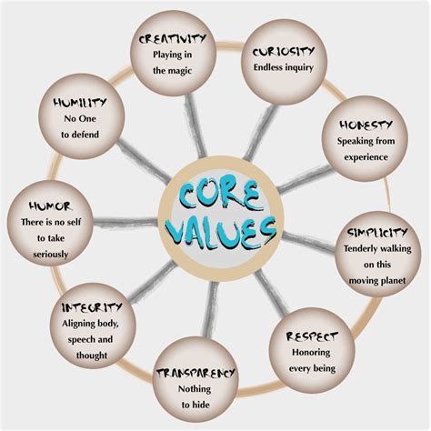 Do You Know Your Core Values Check Out My List Of 400 Core Value Words