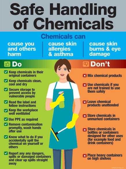 Chemical Safety Posters Gambaran