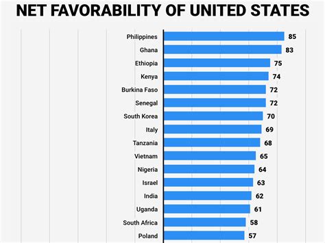 The Countries That Love And Hate America The Most Business Insider